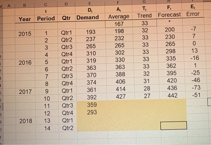 (shaded region only needs to be solved) raw data