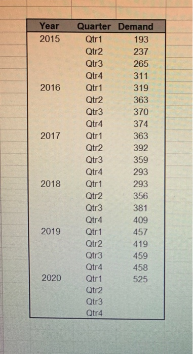 (shaded region only needs to be solved) raw data