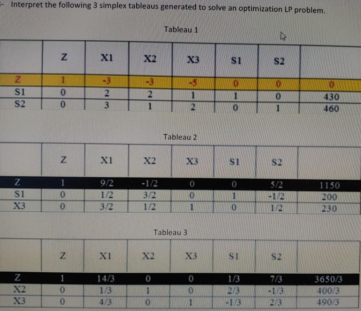 - Interpret the following 3 simplex tableaus
