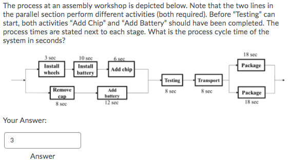 The process at an assembly workshop is depicted