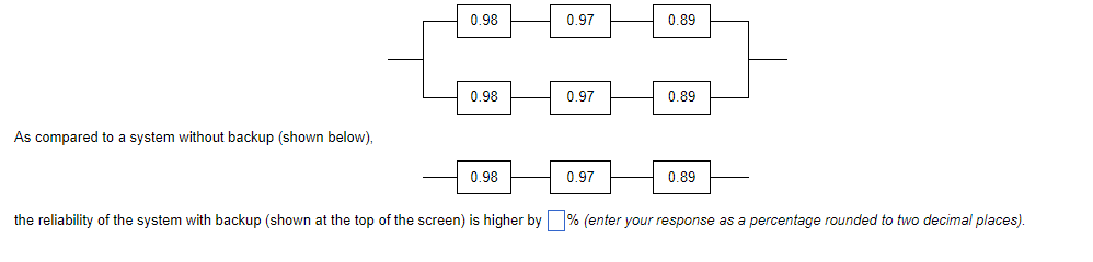 As compared to a system without backup (shown
