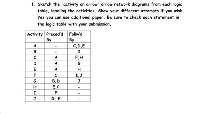 1. Sketch the "activity on arrow" arrow network
