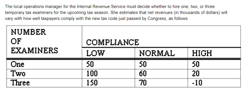 The local operations manager for the Internal