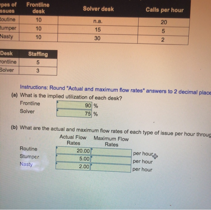 Can you help me find the maximum flow rates for