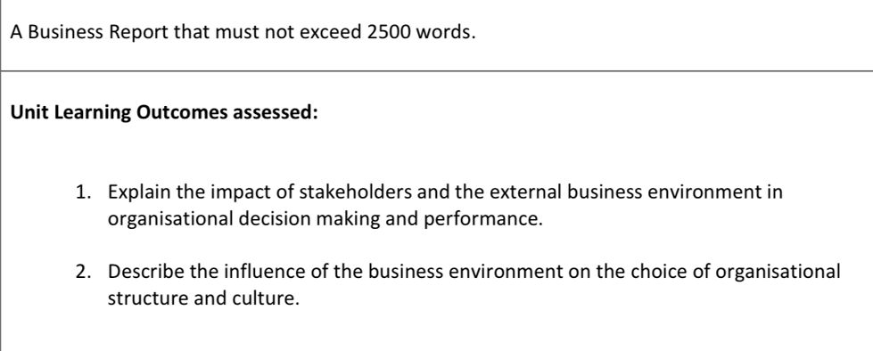 A Business Report that must not exceed 2500