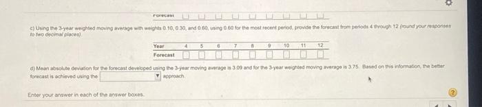 The following table shows the actual demand