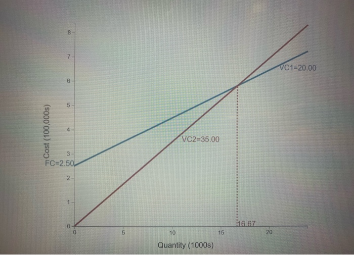 The fixed costs of in-house production (FC) and