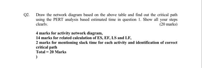 2. Draw the network diagram based on the above