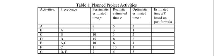 2. Draw the network diagram based on the above