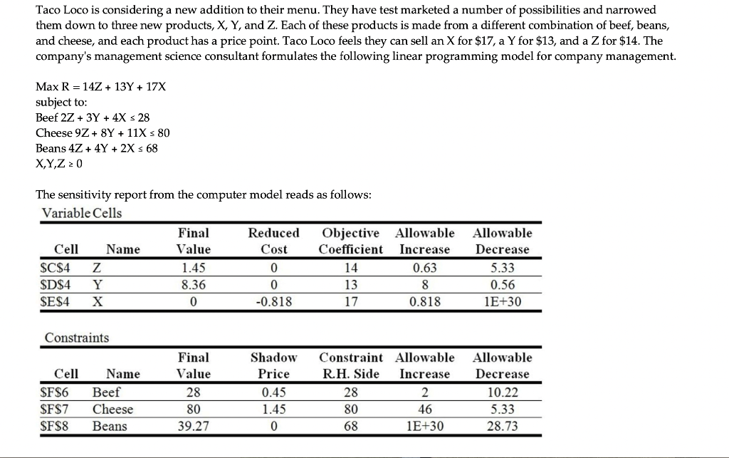 1) What is the increase in profit if Taco Loco