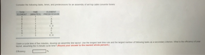 Consider the following tasks, times, and