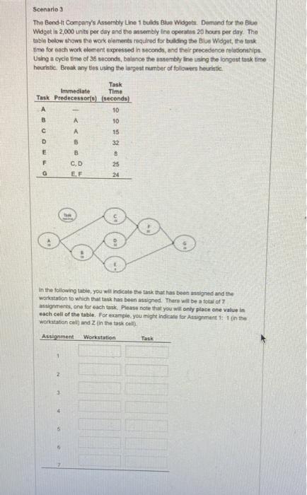 Scenario 3 The Bend-It Company's Assembly Line 1
