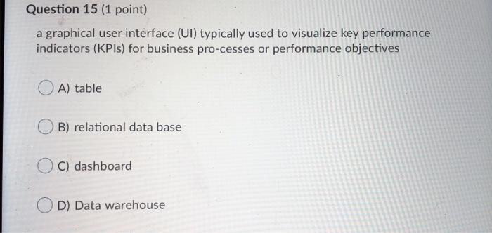 Question 15 (1 point) a graphical user interface