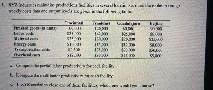 1. XYZ Industries maintains productions
