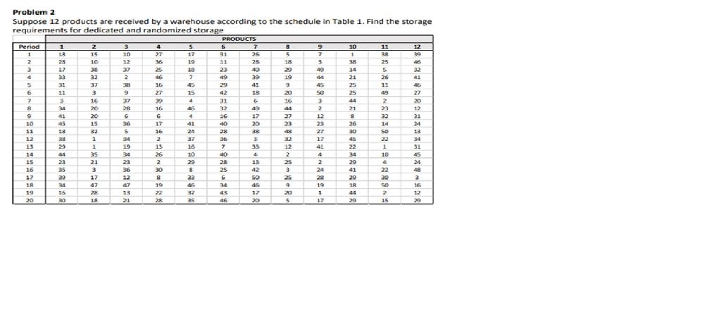 Problem 2 Suppose 12 products are received by a