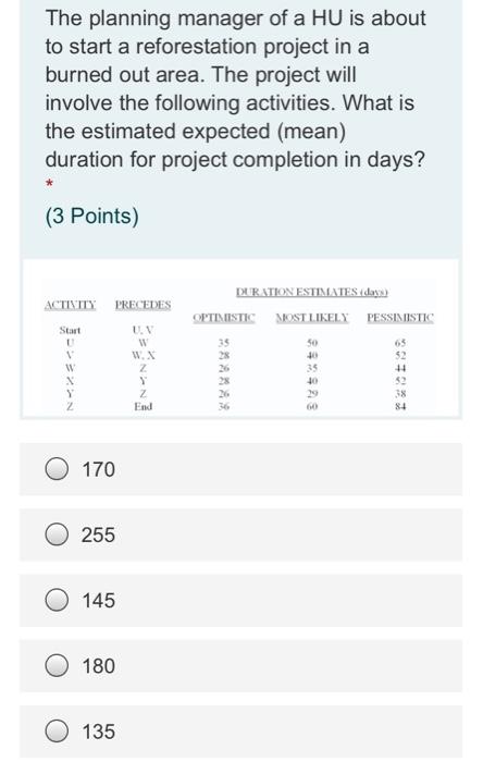 The planning manager of a HU is about to start a