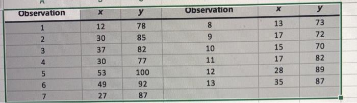 Observation x 12 30 37 30 53 49 27 y 78 85 82 77