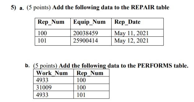Explanation of the data model: Manufacturing