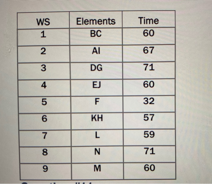 Find Effective Cycle time Question #11 Assume