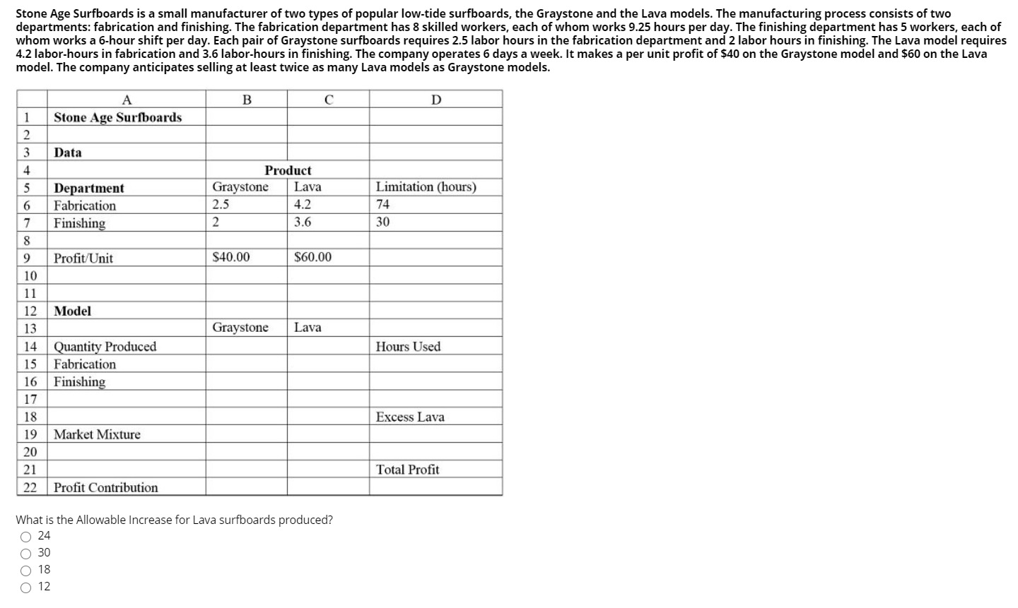 Stone Age Surfboards is a small manufacturer of