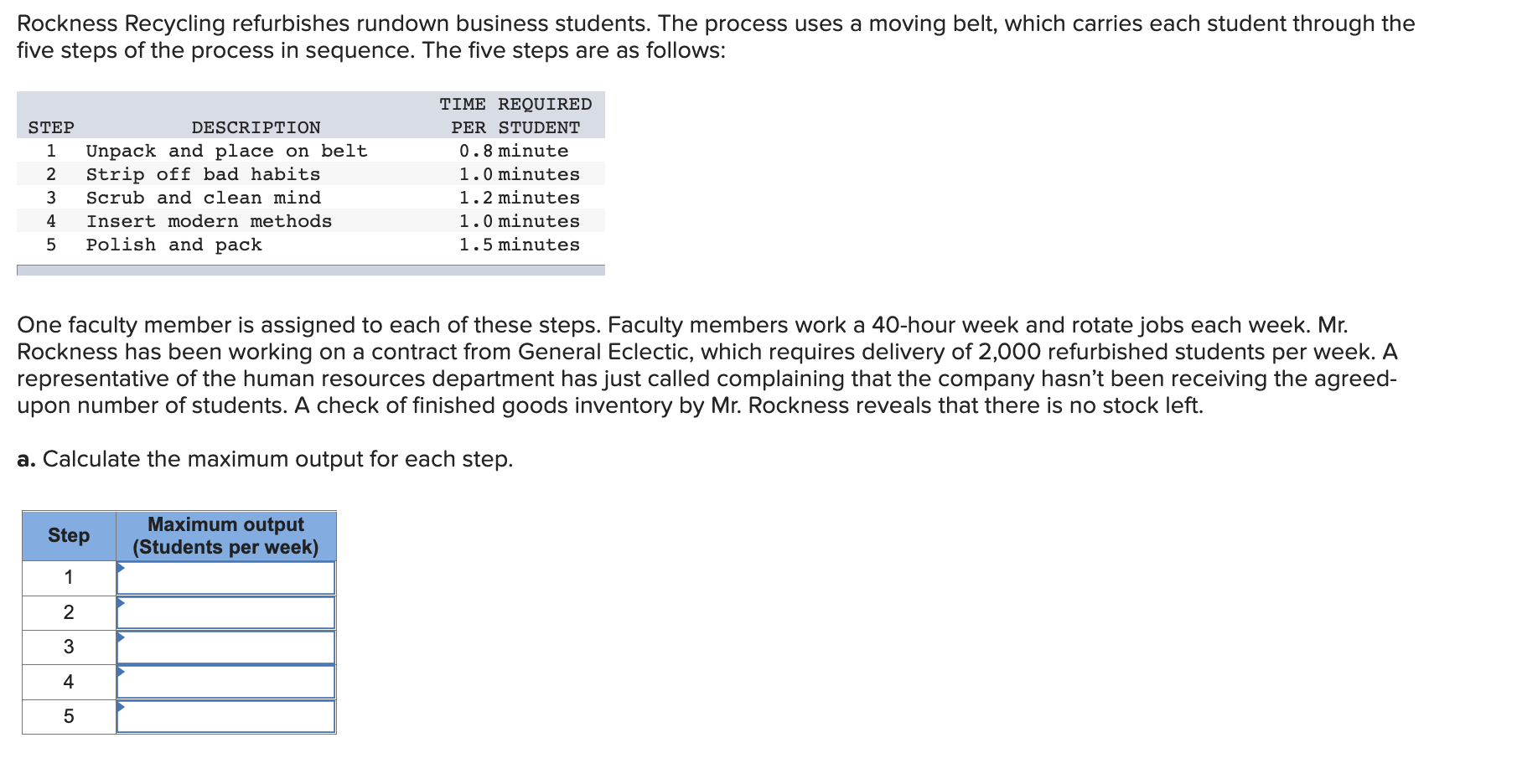 Rockness Recycling refurbishes rundown business