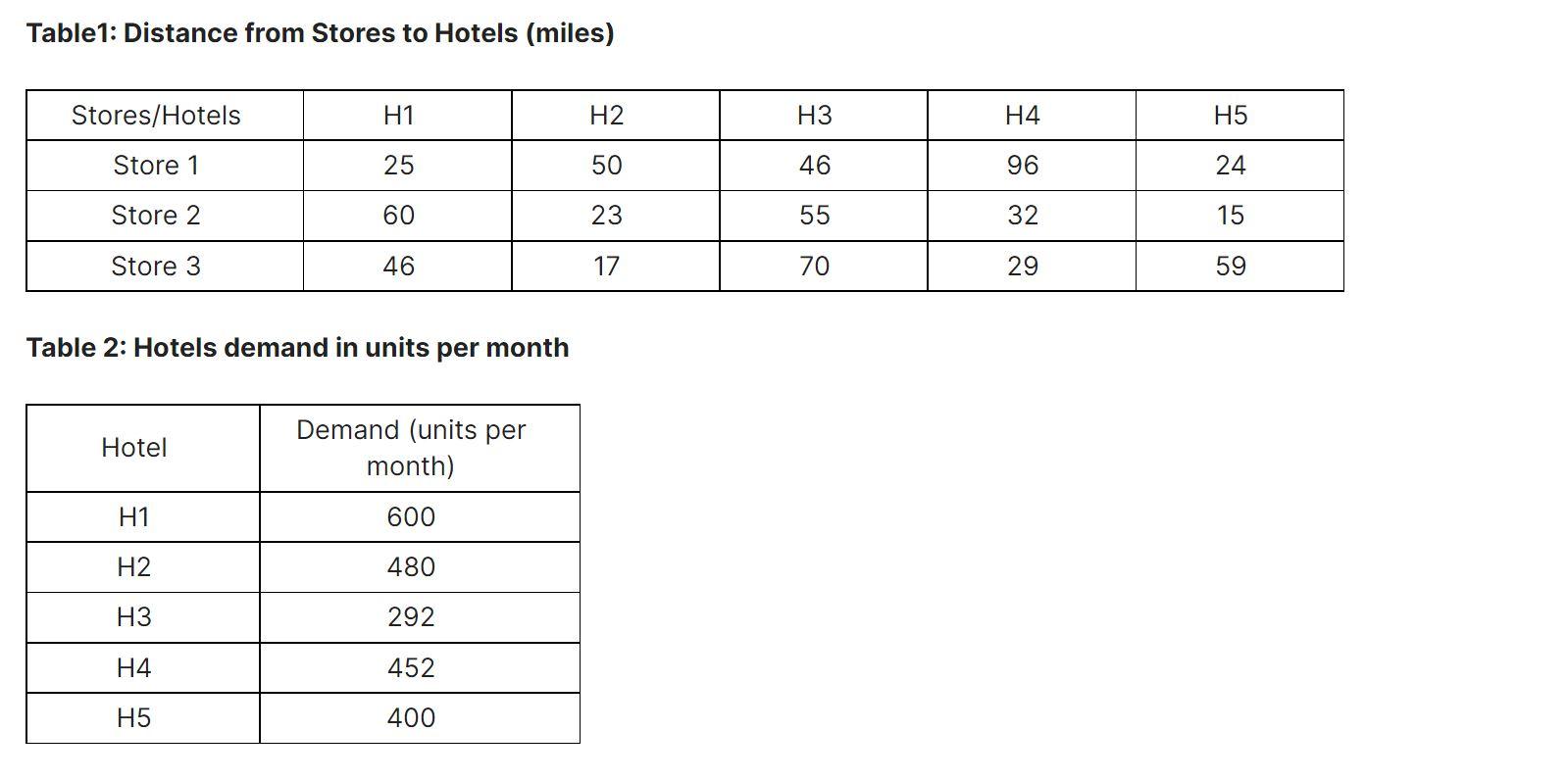 You work for Bubbly, a producer and distributor
