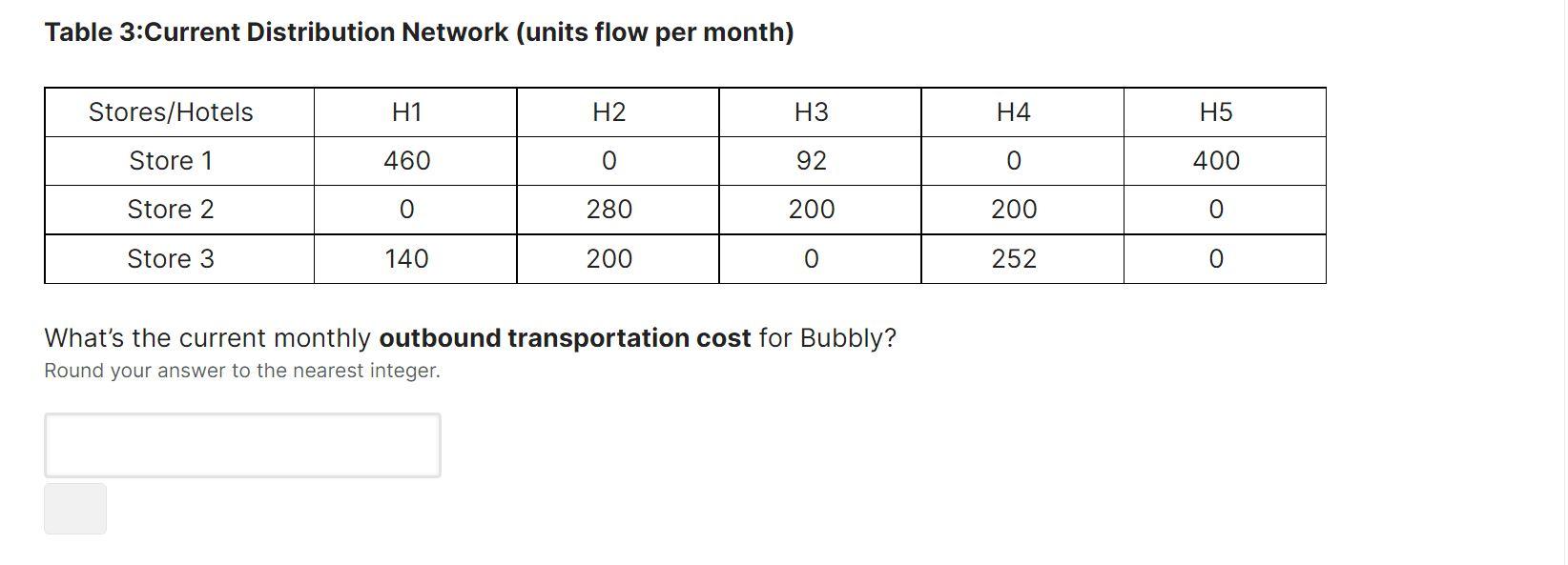You work for Bubbly, a producer and distributor