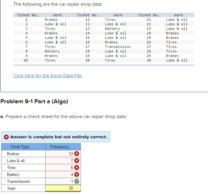 The following are the car repair shop data: Click