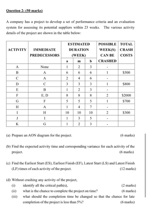 Question 2: (50 marks) A company has a project to