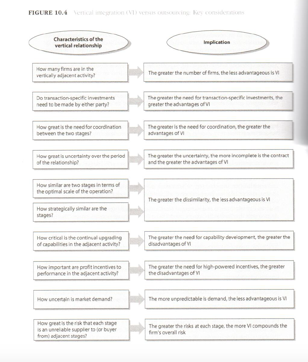 Vertical integration has been a primary feature