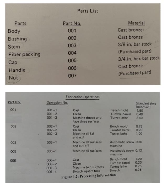 An assembly chart for a simple gate valve is