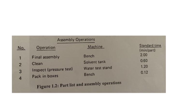 An assembly chart for a simple gate valve is