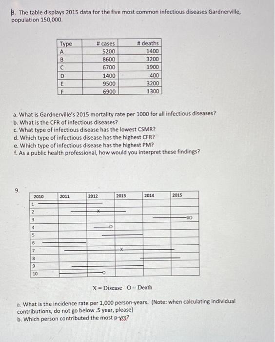 3. The table displays 2015 data for the five most