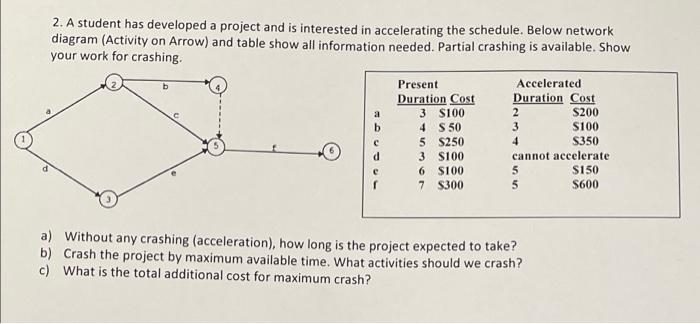2. A student has developed a project and is
