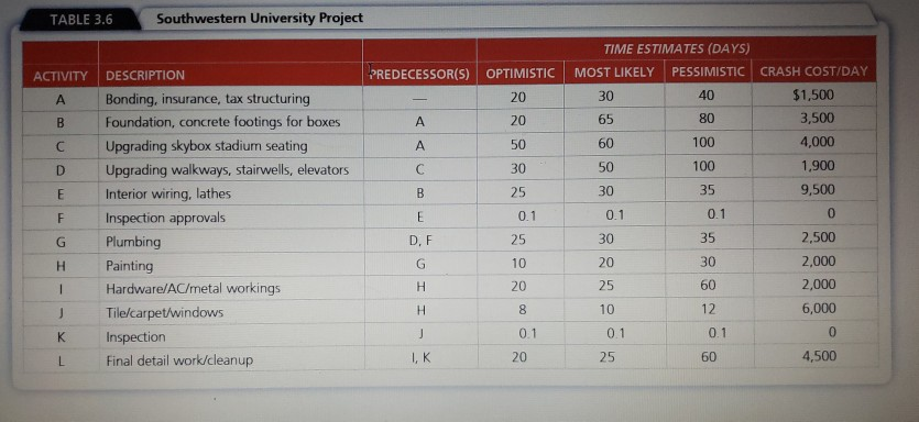 1. Develop a network drawing for Hill