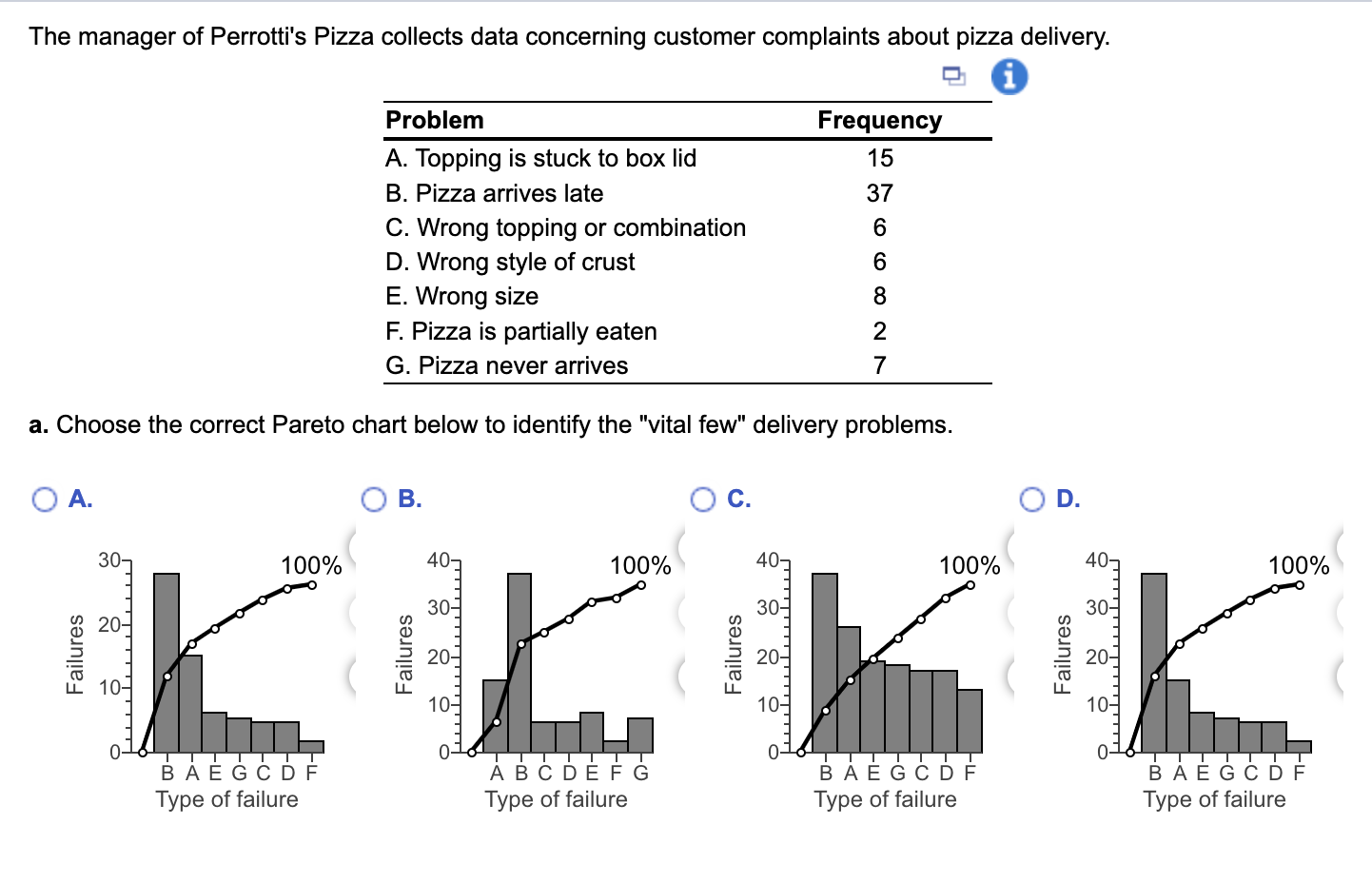Big Bob's Burger Barn would like to graphically