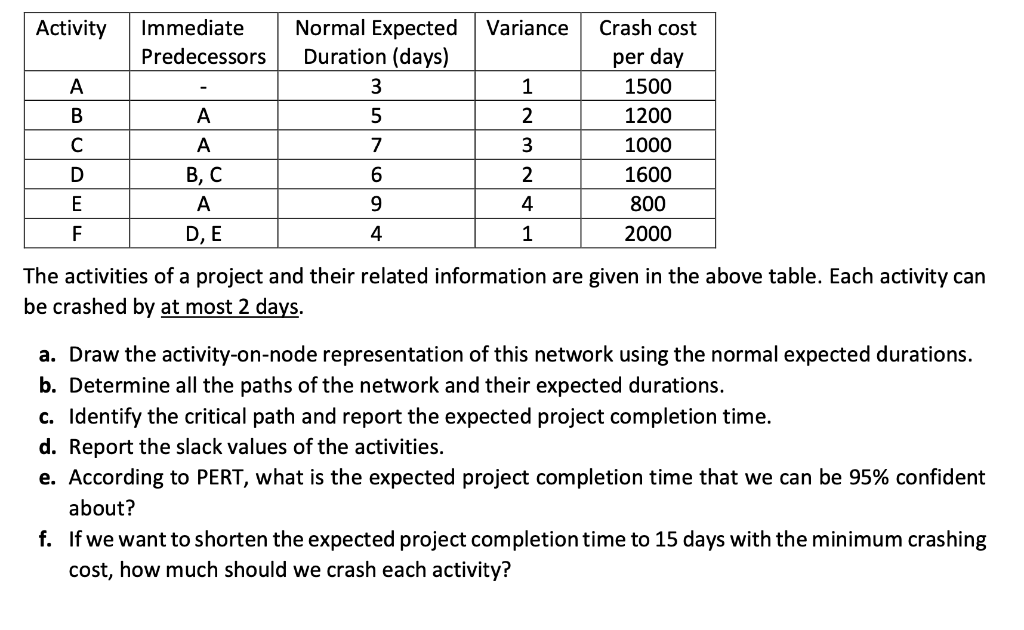 Activity Variance Immediate Predecessors - 1