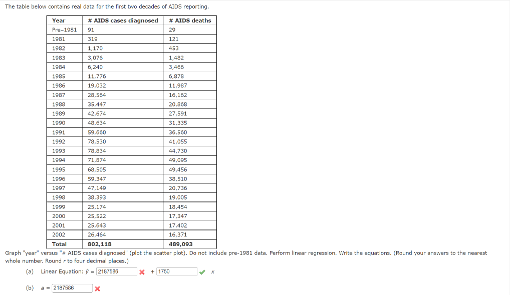 The table below contains real data for the first