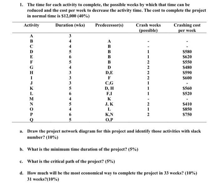 1. The time for each activity to complete, the