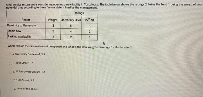 A full service restaurant is considering opening