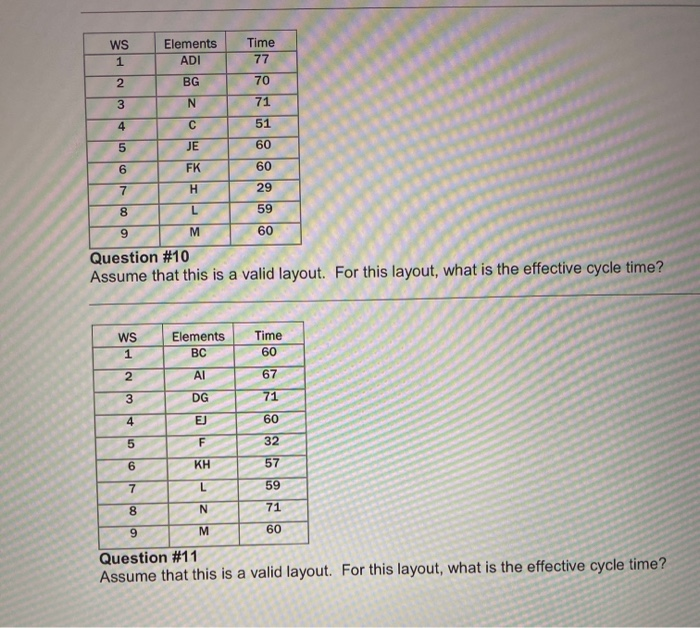 Find Effective Cycle Time WS 1 Elements ADI Time