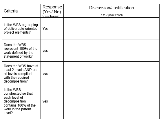 Please help me with the justification for my