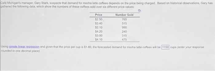 Caf Michigan's manager, Gary Stark, suspects that