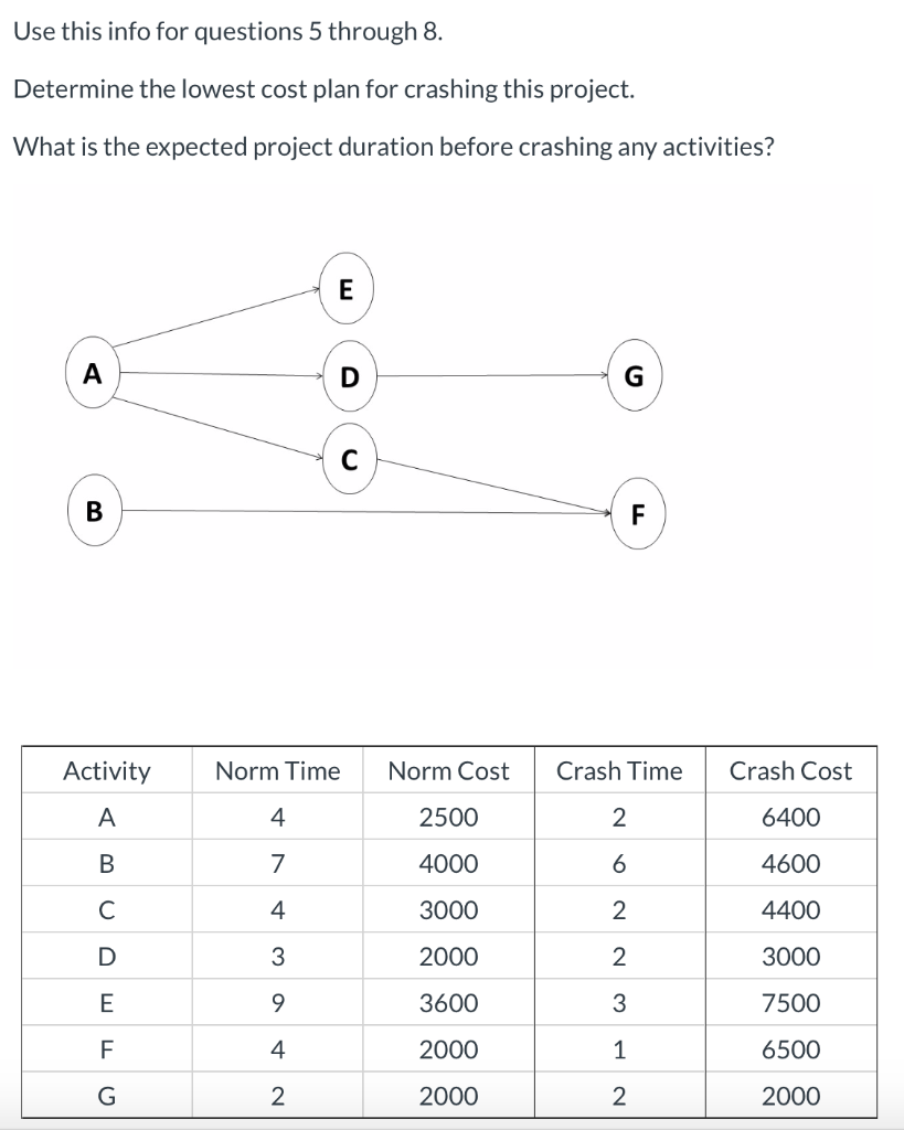 question 5: What is the expected project duration