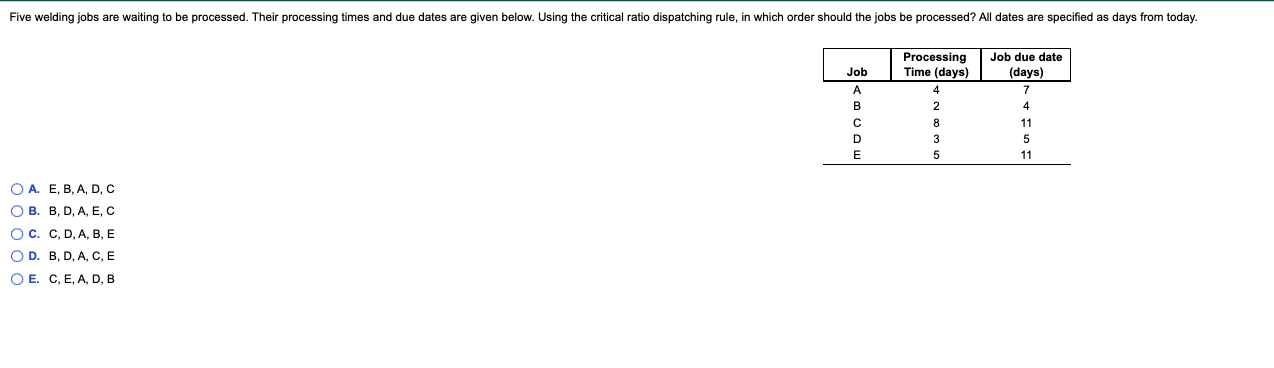 Five welding jobs are waiting to be processed.