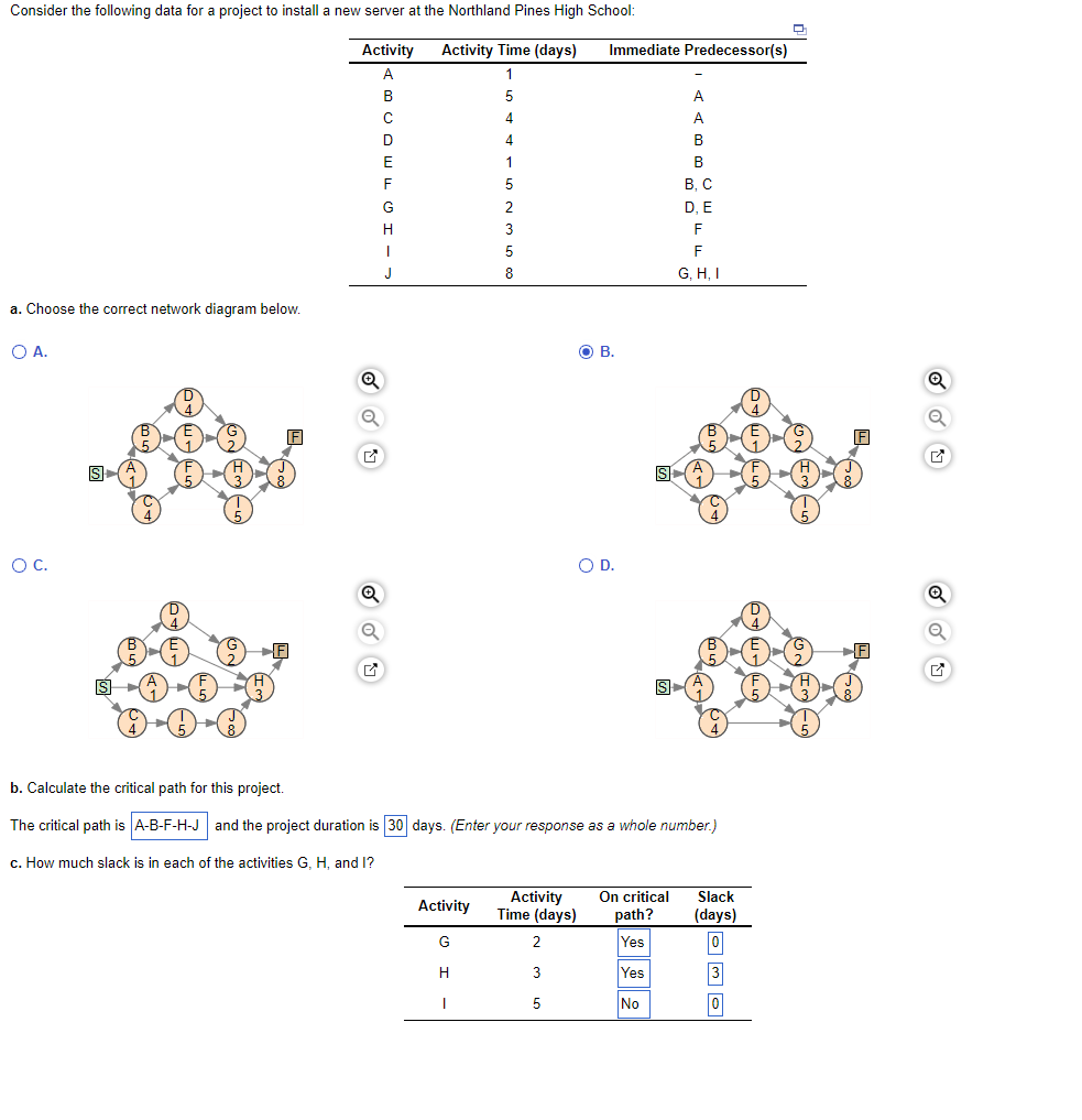 Consider the following data for a project to
