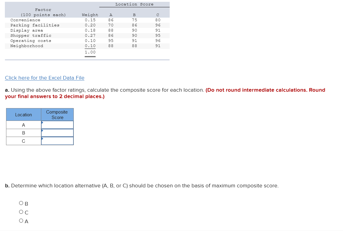 Location Score Factor (100 points each)
