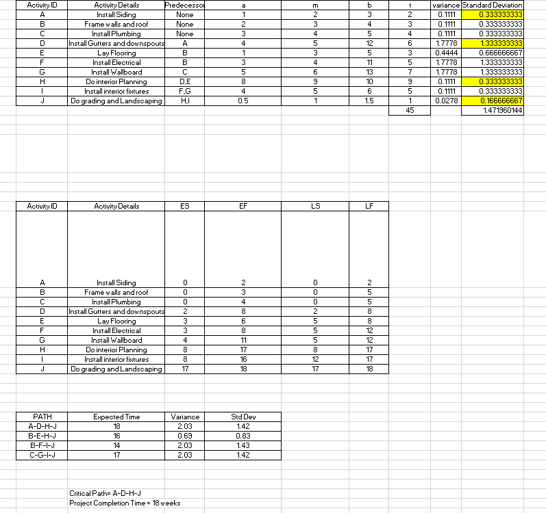 The budgeted Cost table The budgeted Cost table
