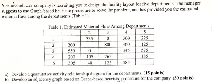 Do not use excell or any software. Use