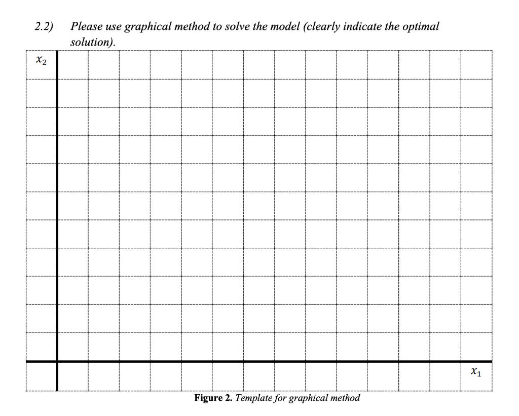 2. LP model and graphical method (30 points: 15